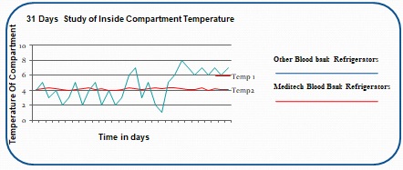 temp-diff